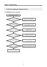 Preview for 53 page of LSIS GOL-RR8T User Manual