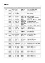 Preview for 58 page of LSIS GOL-RR8T User Manual