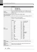 Preview for 182 page of LSIS H100 Operation Manual