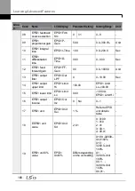 Preview for 194 page of LSIS H100 Operation Manual