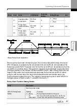 Preview for 211 page of LSIS H100 Operation Manual