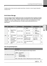 Preview for 287 page of LSIS H100 Operation Manual