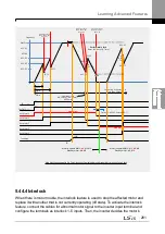 Preview for 295 page of LSIS H100 Operation Manual