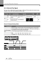 Preview for 342 page of LSIS H100 Operation Manual