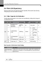 Preview for 356 page of LSIS H100 Operation Manual