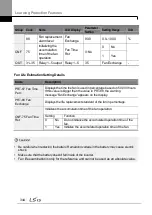 Preview for 358 page of LSIS H100 Operation Manual