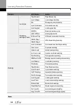 Preview for 360 page of LSIS H100 Operation Manual