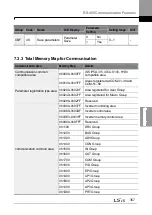 Preview for 371 page of LSIS H100 Operation Manual