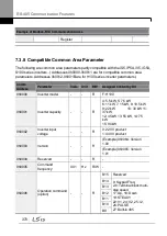 Preview for 384 page of LSIS H100 Operation Manual