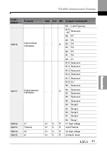 Preview for 387 page of LSIS H100 Operation Manual