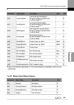 Preview for 411 page of LSIS H100 Operation Manual