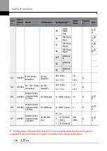 Preview for 446 page of LSIS H100 Operation Manual