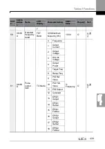 Preview for 453 page of LSIS H100 Operation Manual