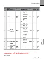 Preview for 455 page of LSIS H100 Operation Manual