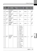 Preview for 459 page of LSIS H100 Operation Manual