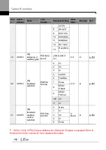 Preview for 466 page of LSIS H100 Operation Manual