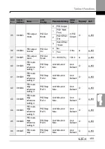 Preview for 469 page of LSIS H100 Operation Manual