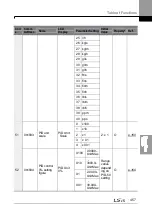 Preview for 471 page of LSIS H100 Operation Manual