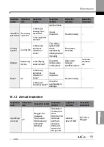 Preview for 549 page of LSIS H100 Operation Manual