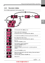 Предварительный просмотр 46 страницы LSIS iG5H Series Manual