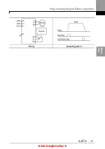 Предварительный просмотр 50 страницы LSIS iG5H Series Manual