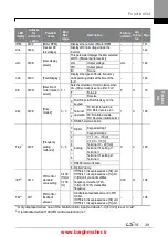 Предварительный просмотр 52 страницы LSIS iG5H Series Manual