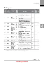 Предварительный просмотр 54 страницы LSIS iG5H Series Manual