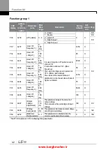 Предварительный просмотр 55 страницы LSIS iG5H Series Manual