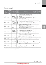 Предварительный просмотр 56 страницы LSIS iG5H Series Manual