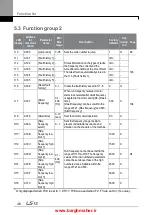 Предварительный просмотр 59 страницы LSIS iG5H Series Manual