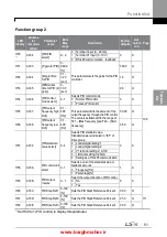 Предварительный просмотр 64 страницы LSIS iG5H Series Manual