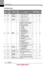 Предварительный просмотр 65 страницы LSIS iG5H Series Manual