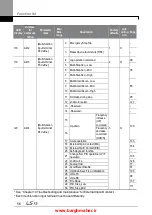 Предварительный просмотр 69 страницы LSIS iG5H Series Manual