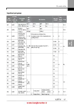 Предварительный просмотр 70 страницы LSIS iG5H Series Manual