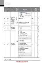 Предварительный просмотр 71 страницы LSIS iG5H Series Manual