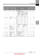 Предварительный просмотр 72 страницы LSIS iG5H Series Manual