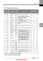 Предварительный просмотр 76 страницы LSIS iG5H Series Manual