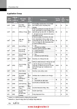 Предварительный просмотр 77 страницы LSIS iG5H Series Manual