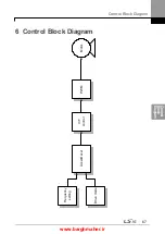 Предварительный просмотр 80 страницы LSIS iG5H Series Manual