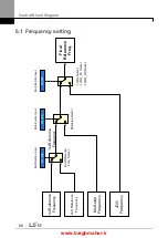 Предварительный просмотр 81 страницы LSIS iG5H Series Manual