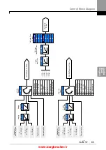 Предварительный просмотр 82 страницы LSIS iG5H Series Manual