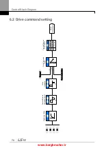 Предварительный просмотр 83 страницы LSIS iG5H Series Manual