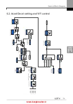 Предварительный просмотр 84 страницы LSIS iG5H Series Manual