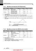 Предварительный просмотр 93 страницы LSIS iG5H Series Manual