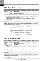 Предварительный просмотр 95 страницы LSIS iG5H Series Manual