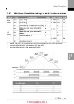 Предварительный просмотр 98 страницы LSIS iG5H Series Manual