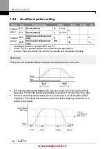 Предварительный просмотр 99 страницы LSIS iG5H Series Manual