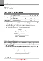 Предварительный просмотр 101 страницы LSIS iG5H Series Manual