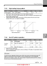 Предварительный просмотр 102 страницы LSIS iG5H Series Manual