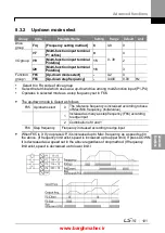 Предварительный просмотр 114 страницы LSIS iG5H Series Manual